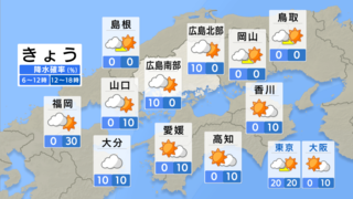 【きょう6/7(金) 広島天気】きのうより雲少なく暑い　洗濯日和