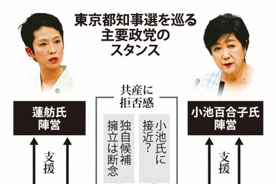 「裏金批判」追い風のはずなのに…　都知事選で足並みそろわぬ野党