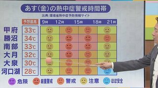 14日は今年一番の暑さに　熱中症だけでなく天気の急変に注意　気象予報士が解説