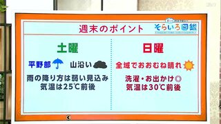 高知の天気　土曜日は平野部で雨がぱらつく　日曜日は天気が回復し真夏の暑さに　東杜和気象予報士が解説