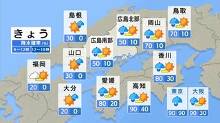 【きょう6/18(火) 広島天気】日中は晴れて気温上がる　熱中症に注意