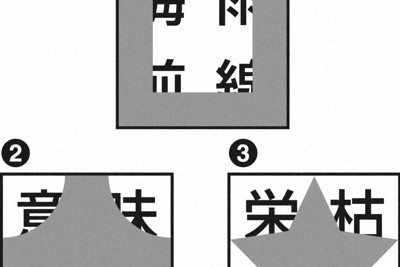 四つの漢字でできる四字熟語は何でしょう？