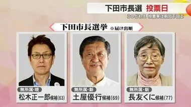 3つどもえの戦い　下田市長選　午後5時時点の投票率は前回下回る　