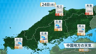 【きょう6/24(月) 広島天気】スッキリしない天気で午前中心に時々雨降りやすい　湿度高く蒸し暑さ感じる