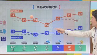 25日はスッキリしない蒸し暑い日に　その後も蒸し暑い日が続く予想　気象予報士が解説