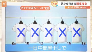 【6月28日 関東の天気】朝から夜まで雨支度を