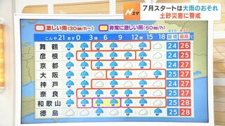 【近畿の天気】７月スタートの１日（月）は大雨のおそれ　京阪神でも通勤通学の時間帯に土砂降りの可能性