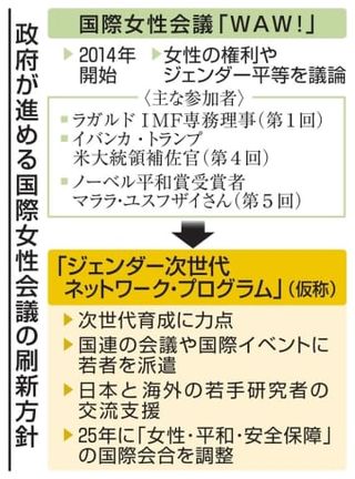 政府、国際女性会議刷新へ　次世代育成、国連との協調重視