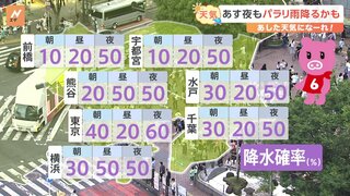 【7月2日 関東の天気】あす夜もパラリ雨降るかも