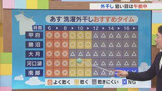 2日は天気が変わりやすく　洗濯外干しは午前中が狙い目　気象予報士が解説