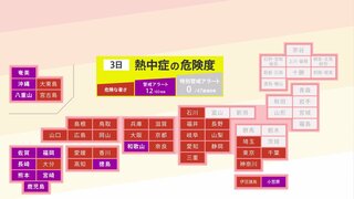 【熱中症警戒アラートことし最多発表】　室内でも危険な暑さに　北陸と東北は大雨警戒