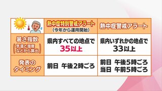 今年から運用「熱中症特別警戒アラート」とは?　「熱中症警戒アラート」の違いは?