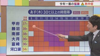 4日は今年一番の暑さが襲ってくる　家の中でも熱中症の危険性大！　気象予報士が解説