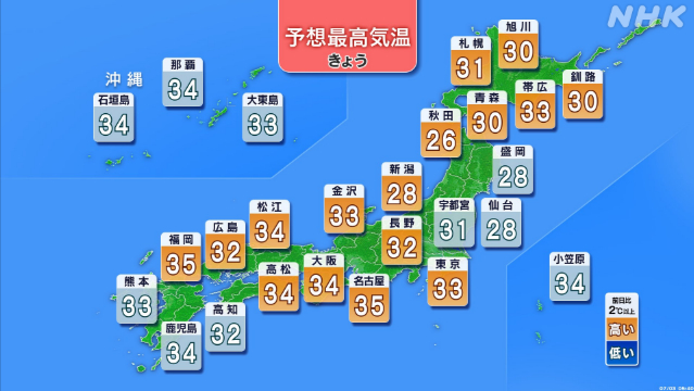 東日本の太平洋側や西日本中心に猛烈な暑さ 水分や塩分補給を