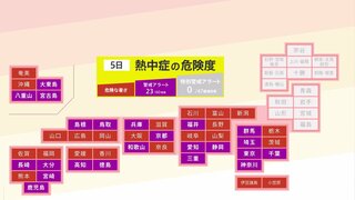 きょう21都府県に熱中症警戒アラート発表中　熊谷38℃など体温超えも　週末にかけても危険な暑さ続く