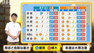 【近畿の天気】６日（土）は天気急変のおそれ　７日（日）は晴れて厳しい暑さ　来週は大雨に注意