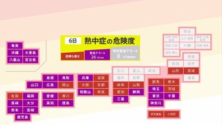 西～東日本で猛暑続く　今年最多の26地点に熱中症警戒アラート　あすは関東で40℃に届く可能性も