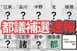 東京都議補選の開票進む　八王子で自民敗れる　南多摩は都民ファ　8選挙区で擁立した自民は何勝できるか