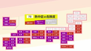 非常に危険な暑さ　今年最多の猛暑日で関東40℃超え予想も　万全な熱中症対策を