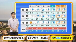 【近畿の天気】９日（火）は北から梅雨空が戻る　猛暑は少し落ち着くが蒸し暑さは続きそう