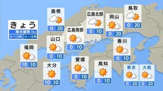 【きょう7/8(月) 広島天気】南部ほどよく晴れる一日　北部は湿った空気の影響で雲が優勢の天気　引き続き危険な暑さ　熱中症に警戒