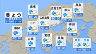 【きょう7/11(木) 広島天気】大雨ピーク過ぎるも　日中は天気の急変に注意