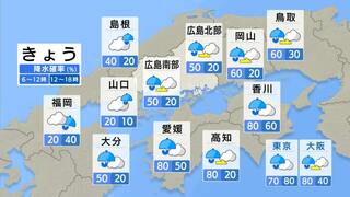 【きょう7/12(金) 広島天気】梅雨前線は太平洋沿岸に南下　日中は曇り空ながら多少の日差しも　昼間は30℃前後で前日よりやや高め