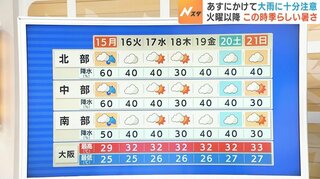 【近畿の天気】海の日の１５日（月）も断続的に雨　大気の状態が不安定で局地的に激しい雷雨・大雨も