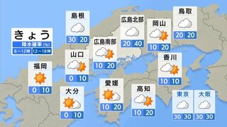 【きょう7/17(水) 広島天気】日差しが届き暑くなる　午後には北部でにわか雨も