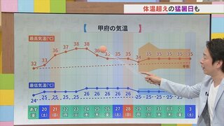 梅雨明けからこの先1か月の天気は？　体温超えの猛暑も　気象予報士が解説　山梨