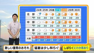 【近畿の天気】２４日（水）は猛暑から解放されるが…激しい「雷雨」や竜巻などの激しい「突風」に要注意