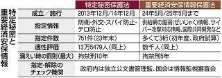 あれもこれも「特定秘密」…機密情報の範囲広げ過ぎ？　衆院審査会が指摘した海上自衛隊のずさん管理