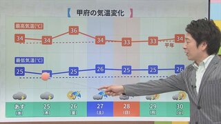 24日は薄雲広がり危険な暑さは落ち着く　今週は熱帯夜に気を付けて　気象予報士が解説　山梨