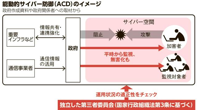 政府取得の通信情報　米国と共有へ　能動的サイバー防御