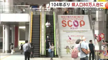 104年ぶり　秋田県の人口80万人台に　7年余で約10万人減少　県民からは企業誘致や娯楽施設求める声