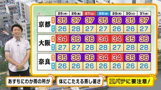 【近畿の天気】２５日（木）も体にこたえる蒸し暑さ　夏祭りなどお出かけの際は熱中症対策を万全に