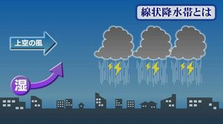 【台風情報】八重山地方・宮古島地方に「線状降水帯予測」　沖縄本島では去年の台風6号接近時に発生　名護市の集落が一面冠水