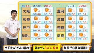 【近畿の天気】土日は太陽ギラギラ“やる気を奪う猛暑”に　再来週にかけ『体温超え』の危険な暑さ