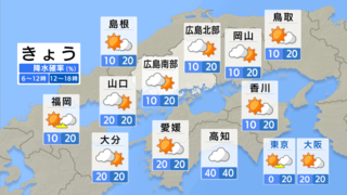 【きょう7/26(金) 広島天気】猛暑に引き続き警戒　適度に休息をとって