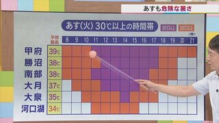 30日も危険な暑さが続く　しばらく続く予想で熱中症に注意　今夜も熱中症対策を　気象予報士が解説　【天気】