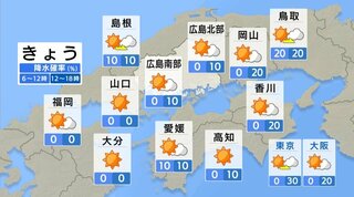 【きょう7/30(火) 広島天気】熱中症に警戒　日差しをさえぎる雲は少なくよく晴れる　危険な暑さ