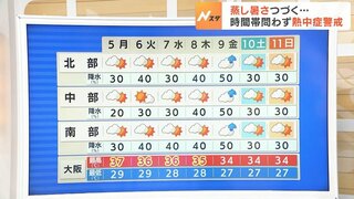 【近畿の天気】５日（月）も大気の状態が不安定…局地的に雷を伴って激しい雨の所も　厳しい暑さと天気の急変に気をつけて