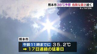 「立秋」なのに…猛暑続く 熊本市で38℃予想も　熱中症に警戒【熊本 各地の予想最高気温】