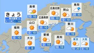 【きょう8/12(月) 広島天気】よく晴れて気温上昇　引き続き猛烈な暑さに警戒