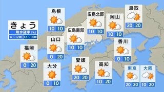 【きょう8/13(火) 広島天気】晴れて日差し強い　雲が広がる時間も　熱中症に厳重警戒