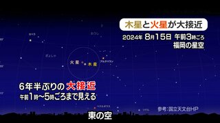 東の空に木星と火星が大接近　15日未明～6年半ぶり