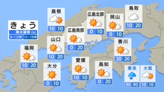 【きょう8/16(金) 広島天気】猛暑続く　沿岸部を中心に夕立も