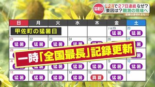 「猛暑日連続27日」“全国1位”だった甲佐町　なぜ猛暑？観測環境のせいなのか？気象予報士が現地で取材