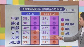 週末は台風一過？　猛暑再び天気の急変に要注意　気象予報士が解説　山梨　【天気】