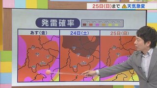 23日は午後に天気の急変に要注意　台風10号の県内最接近は27日か　気象予報士が解説　山梨　【天気】